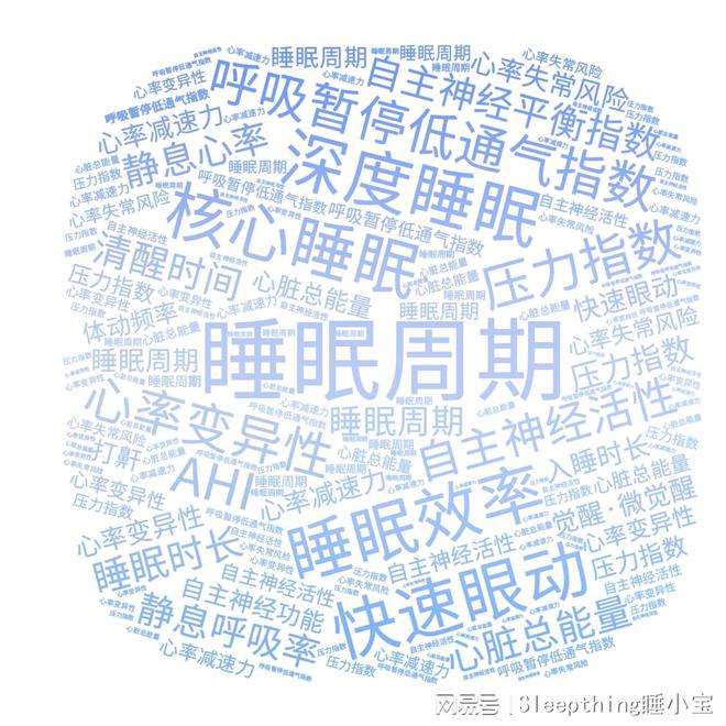 睡小宝 X DeepSeek首发AI健康助理全新产品功能！(图4)