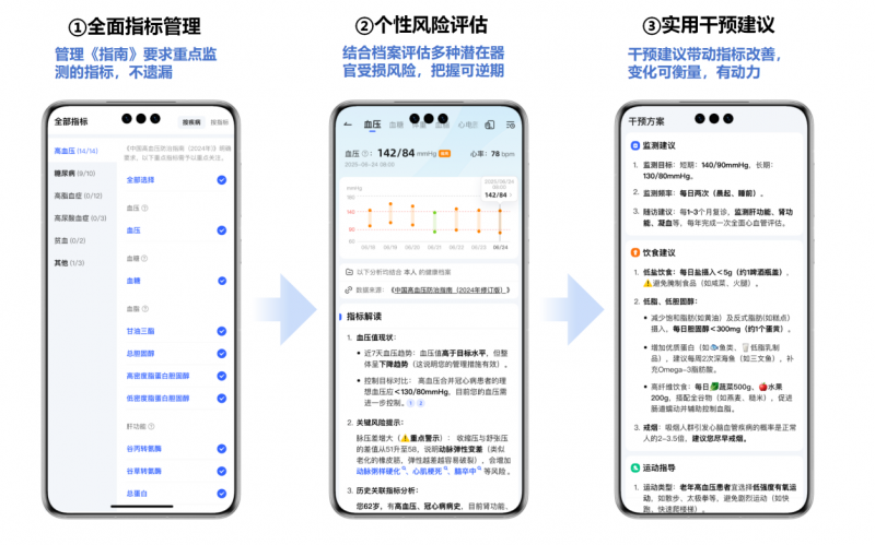 讯飞晓医升级个性化健康管理服务多语种版本落地香港(图2)