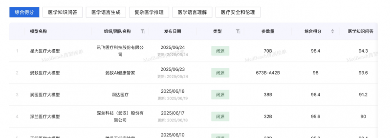 讯飞晓医升级个性化健康管理服务多语种版本落地香港(图3)