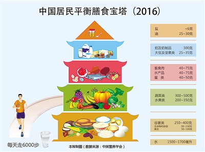 奈雪发布“不加糖天然营养＋”计划每款产品至少3种绿色食材