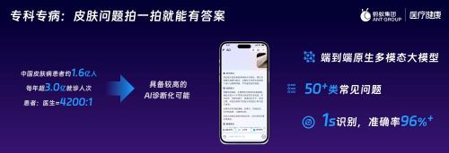 提供百项功能、连接百万医生 蚂蚁集团发布AI健康应用「AQ」(图1)
