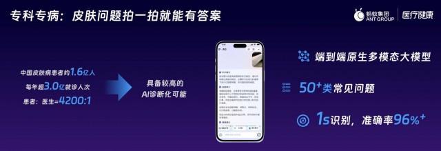 蚂蚁集团加速推进AI医疗健康推出全新大模型应用AQ(图2)