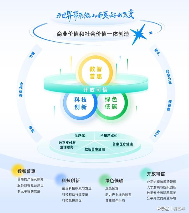 蚂蚁集团重投AI普惠：「AI健康管家」为超7000万用户提供医疗服务(图1)