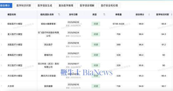 蚂蚁AI健康应用AQ获选2025世界人工智能大会重磅奖项(图2)