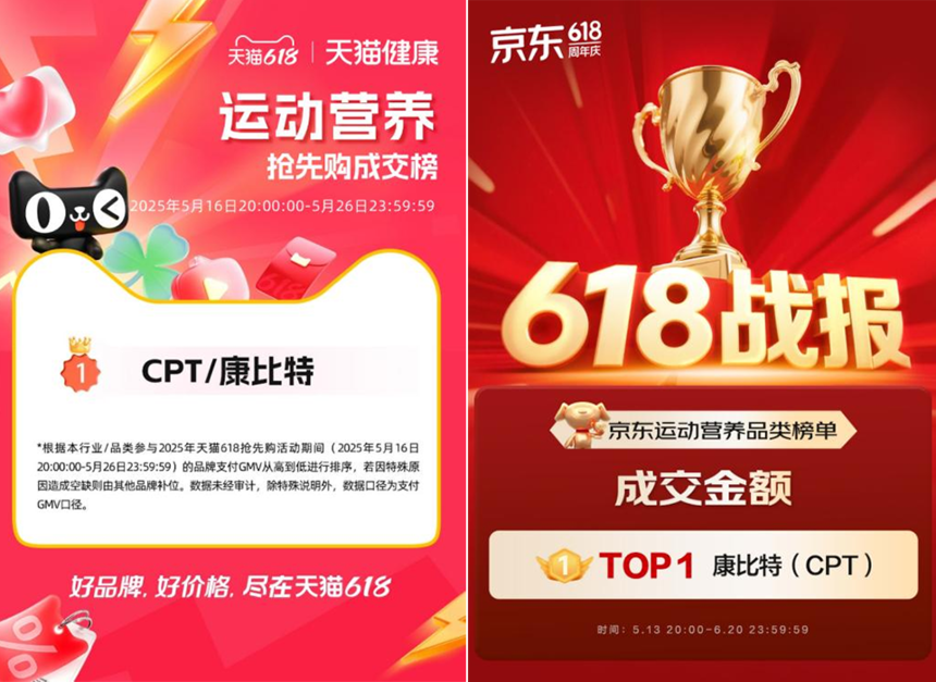 康比特618电商霸榜：运动营养赛道的旺季爆发与战略纵深
