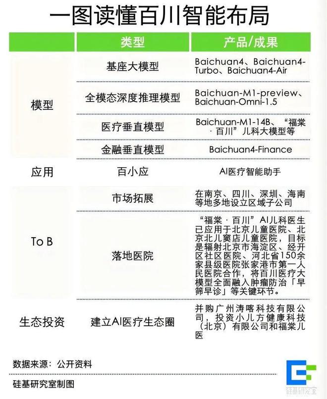 掉队的百川智能撑不起王小川的「AI医生梦」(图1)
