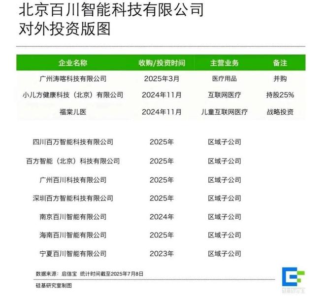 掉队的百川智能撑不起王小川的「AI医生梦」(图2)