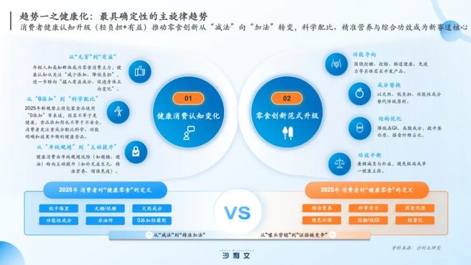 沙利文张葛建：零食创新进入“深水区”引爆市场有5大风口(图3)