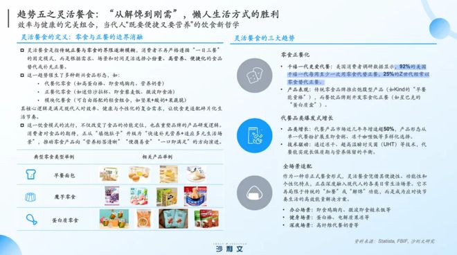 沙利文张葛建：零食创新进入“深水区”引爆市场有5大风口(图7)