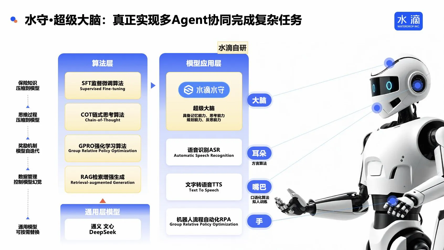 以AI驱动保险和医疗健康发展 水滴公司入选哈佛商学院案例库(图3)