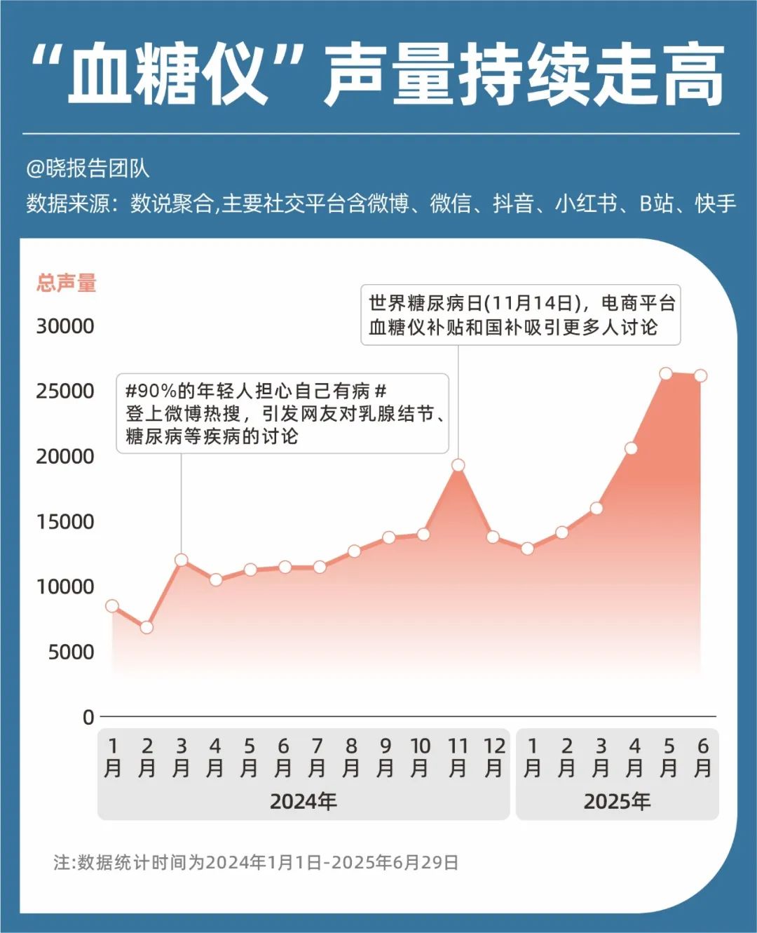 00后「保命新四样」(图2)