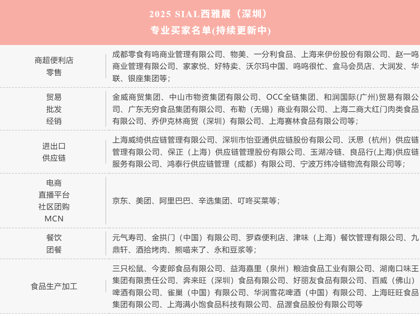 休闲食品龙头聚首SIAL西雅国际食品展 三大助力破解行业增长焦虑(图4)