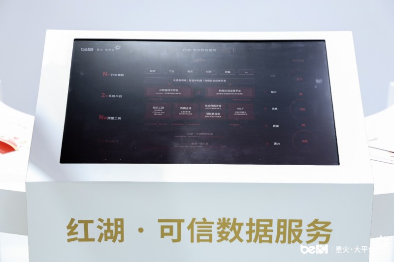 北电数智WAIC首秀展示星火·大平台落百业丰硕成果(图3)