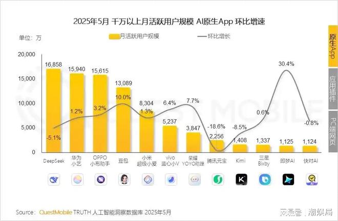 WAIC 2025：以理解重构人机交互OPPO勾勒AI未来(图12)