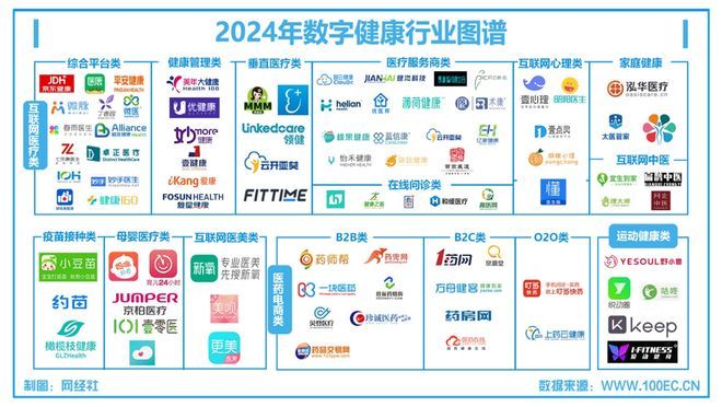 【网经社月报】7月数字健康回顾：丁香园 微医入选拟上市名单(图3)