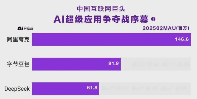 夸克上新「深度搜索」高搜商的AI终于来了(图5)