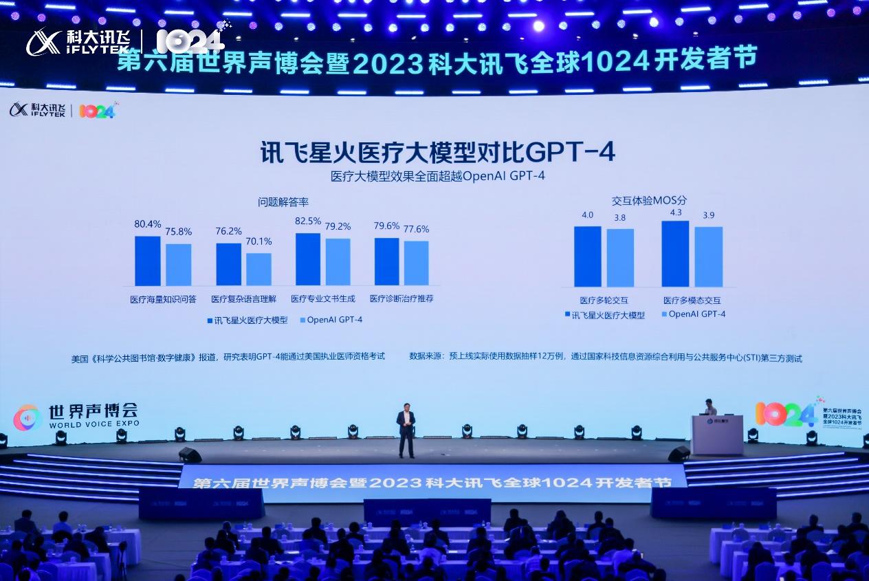 讯飞晓医APP：每个人的AI健康助手让就医更高效、更便捷