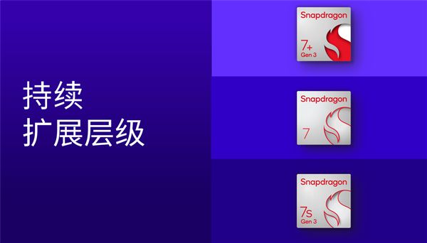 第四代骁龙7发布：1+4+3全新八核CPU！五个首次(图2)