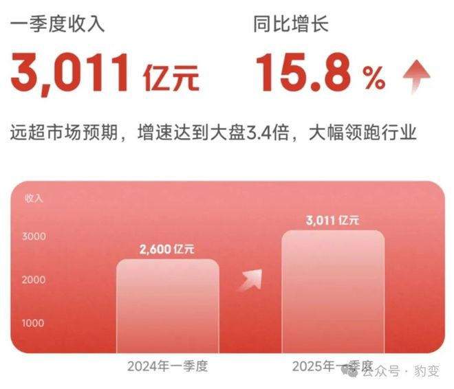 扎根一线的刘强东给京东业绩刷了个“火箭”(图1)
