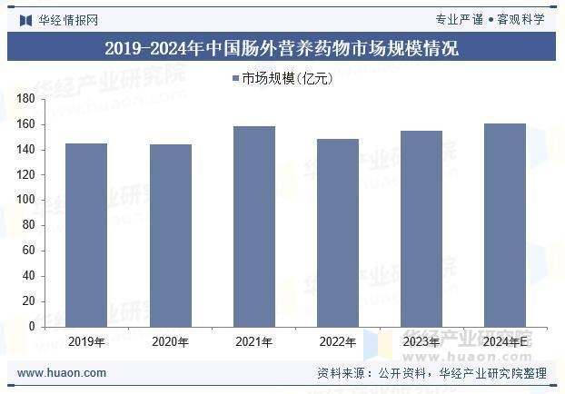 2025年中国肠外营养药物行业市场规模、重点企业分析及行业发展趋势(图2)