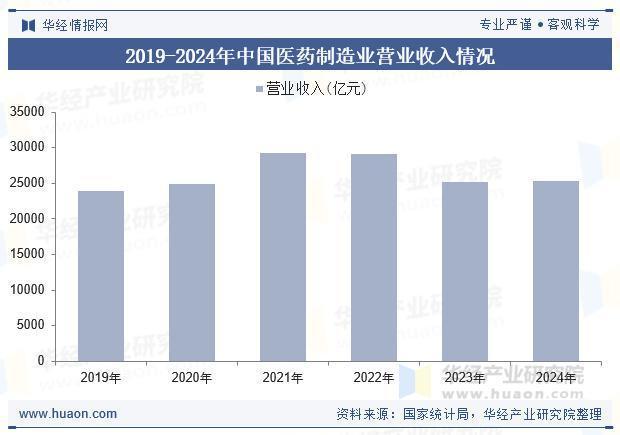 2025年中国肠外营养药物行业市场规模、重点企业分析及行业发展趋势(图1)