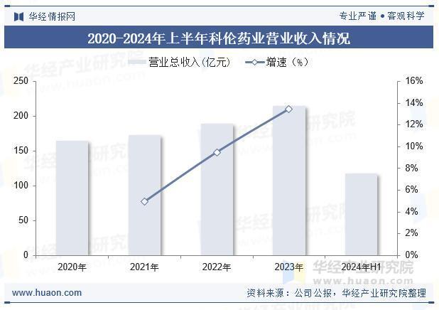 2025年中国肠外营养药物行业市场规模、重点企业分析及行业发展趋势(图3)