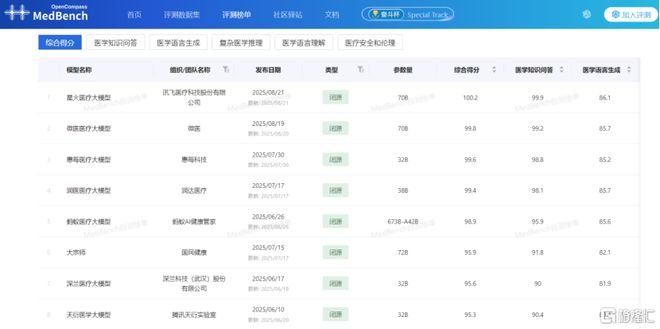 讯飞医疗（2506HK）中报信号：营收稳健跃升以技术壁垒抢占价值高地(图3)
