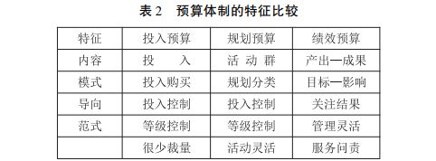 王雍君：安顿绩效管理的逻辑框架：结果链、规划结构与规划预算(图5)