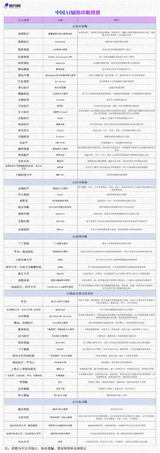刚刚国务院“人工智能+”重磅文件利好AI医疗、AI生物制造！(图4)