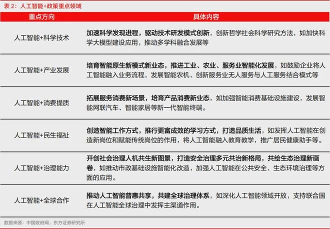 取代房地产！中国最大支柱产业要变了(图5)
