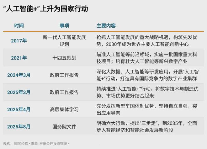 取代房地产！中国最大支柱产业要变了(图4)