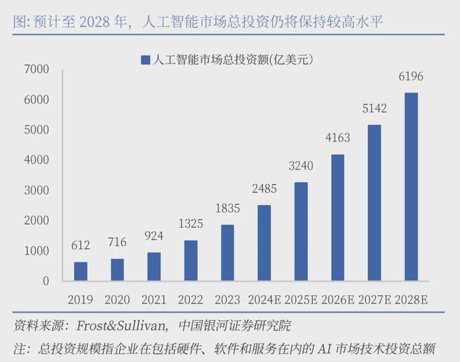 取代房地产！中国最大支柱产业要变了(图6)