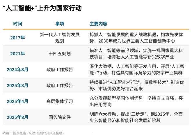 中国最大支柱产业要变了(图3)