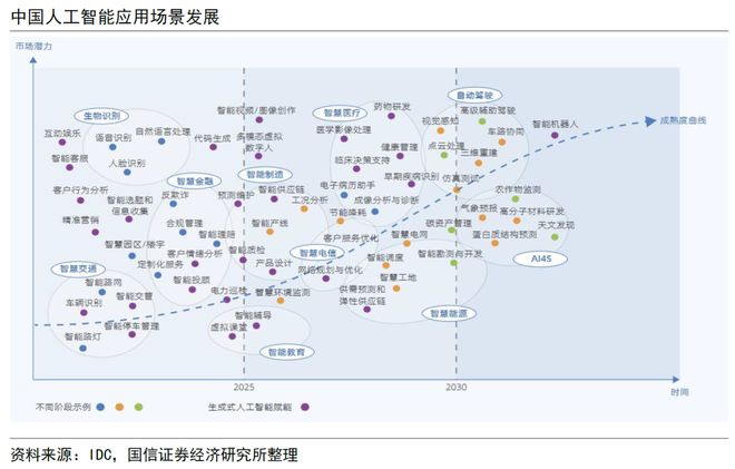 中国最大支柱产业要变了(图6)