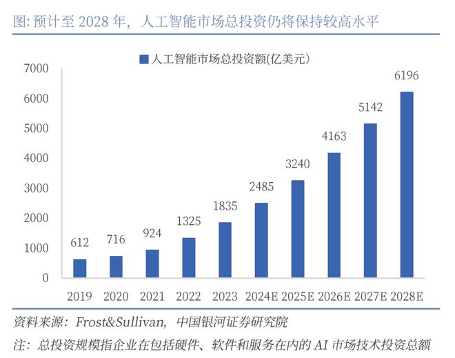 中国最大支柱产业要变了(图5)