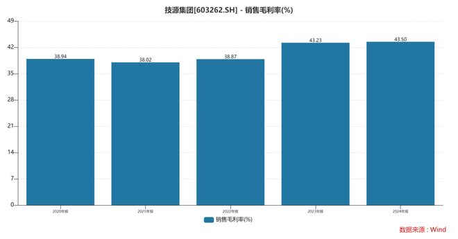 HMB全球龙头技源集团：扎根运动健康赛道凭多元布局赢长远未来(图6)