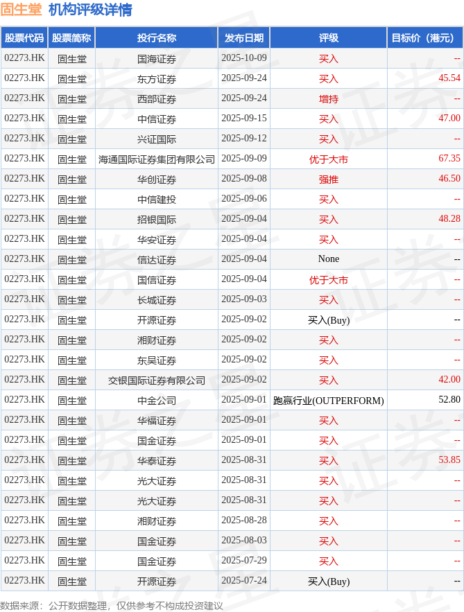 国海证券：固生堂(02273HK)打造国医AI分身和AI健康