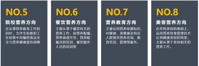 新的一年给自己报个营养师招生通道已开(图2)