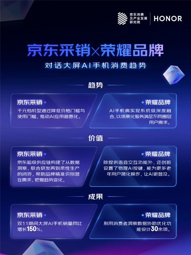 解读2025AI趋势品消费：AI手机降门槛、学习机成学伴、智能屏焕新生(图1)