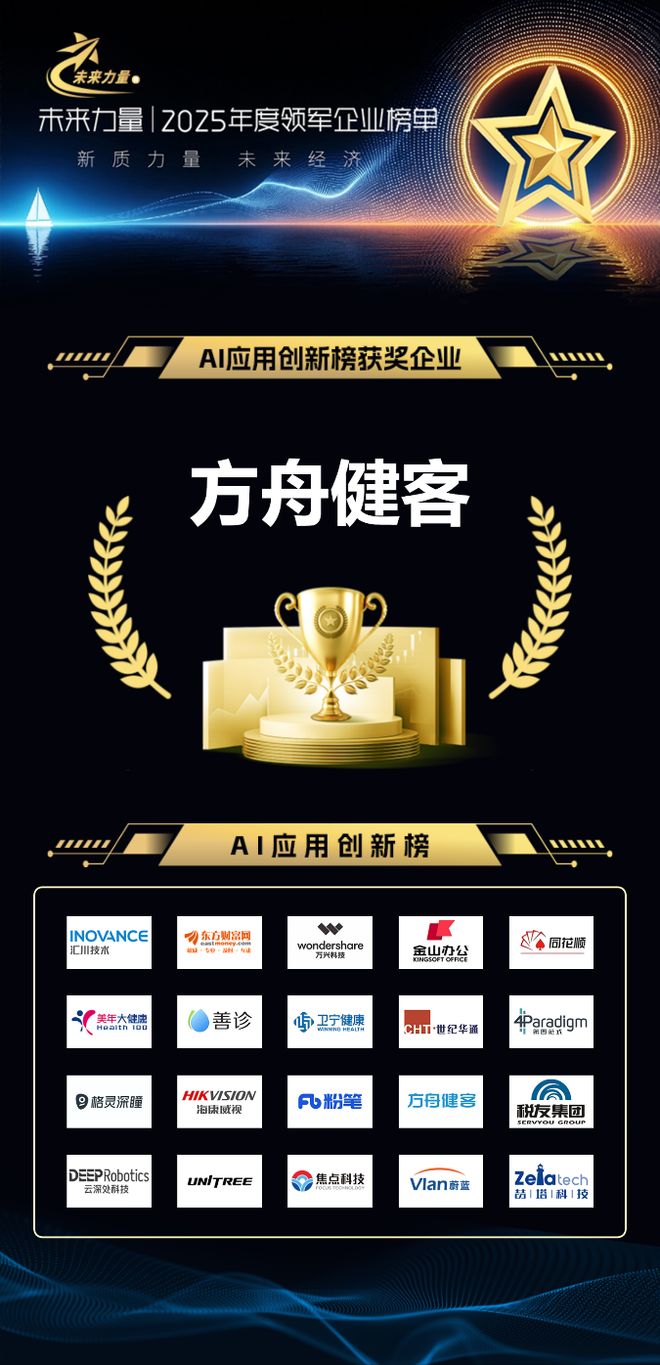 聚焦产业新势力：方舟健客荣登证券之星2025“未来力量”领军企业榜(图1)