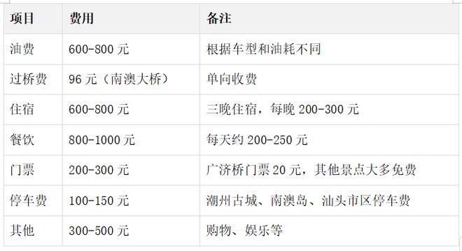 潮汕旅游四日游自驾游高性价比攻略：必去景点+特色美食+路线规划(图8)