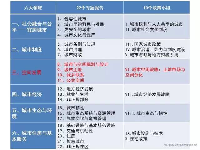 石楠：国际语境下的城市规划(图8)