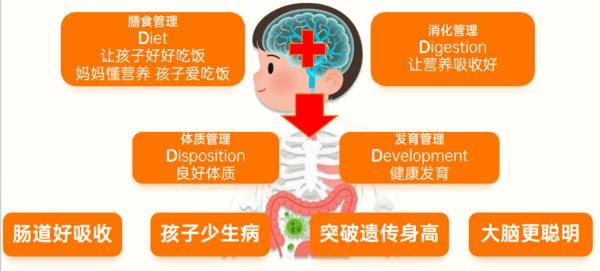 从“追着喂”到“主动吃”伴茵让孩子“好好吃饭”成为安心日常(图1)