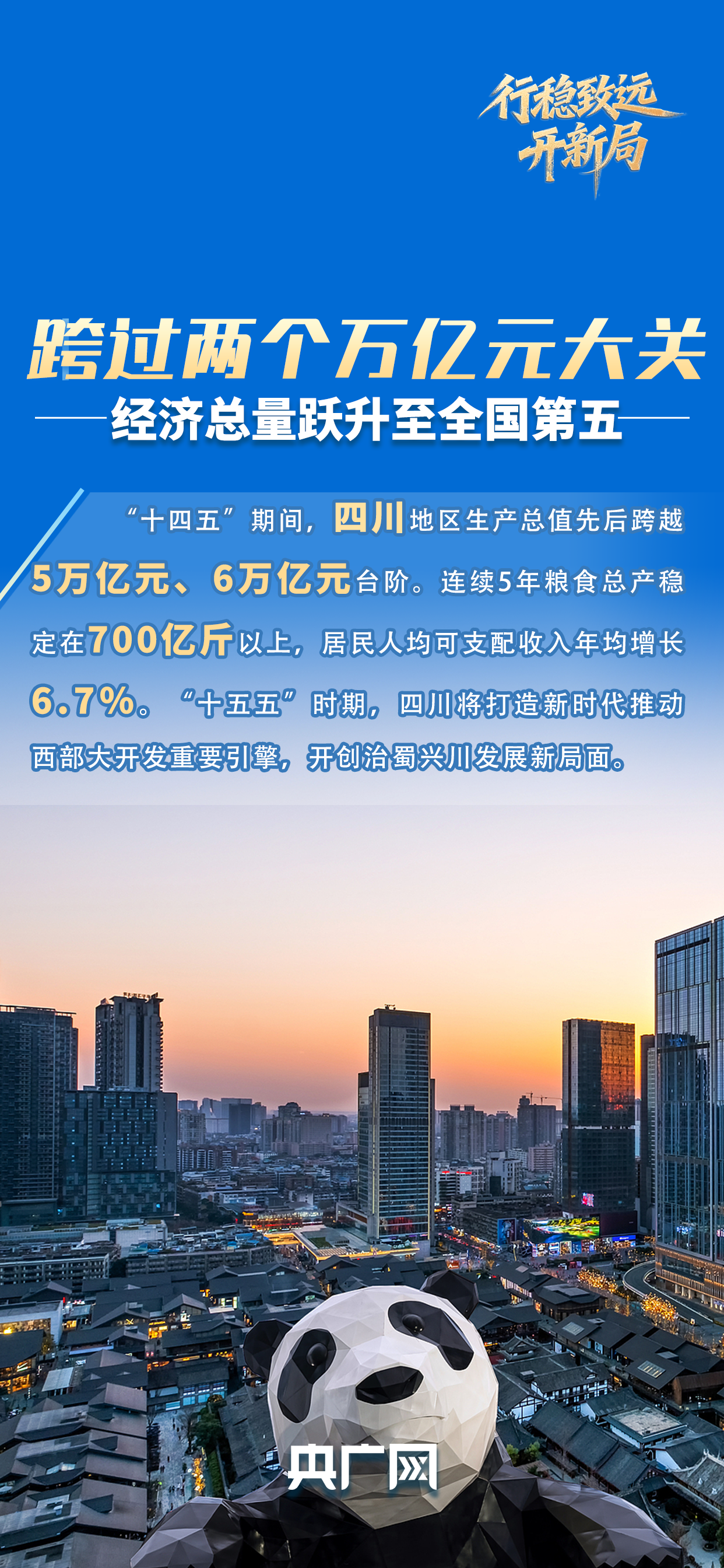 行稳致远开新局丨打造西部重要增长极“川”潮何以澎湃？(图1)