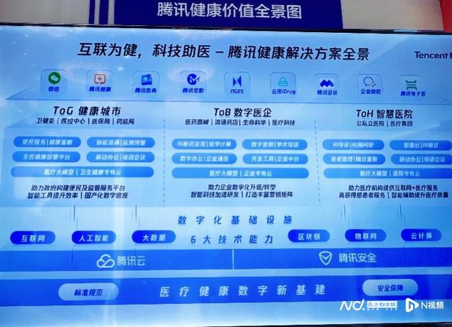 医疗AI落地超1300家腾讯健康打造开箱即用智能方案(图7)