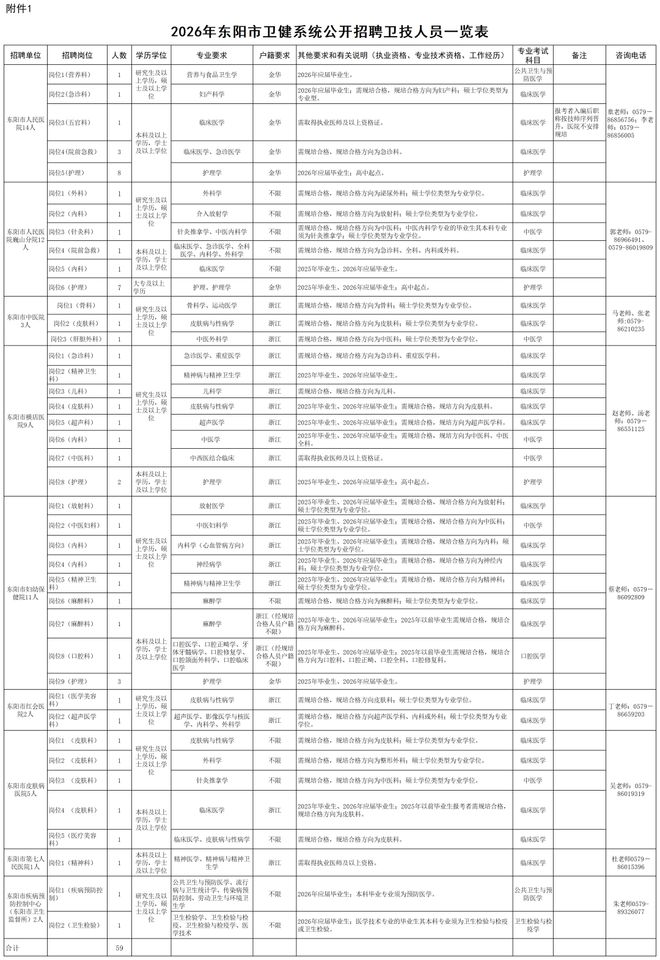 59名！东阳公开招聘→(图2)