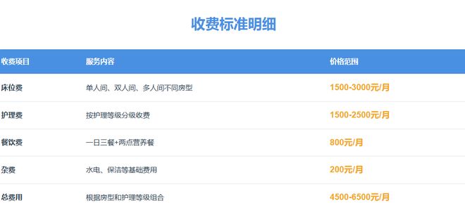 上海泰山敬老院地址：普陀区泰山三村52号位置+2026收费标准+致电(图1)
