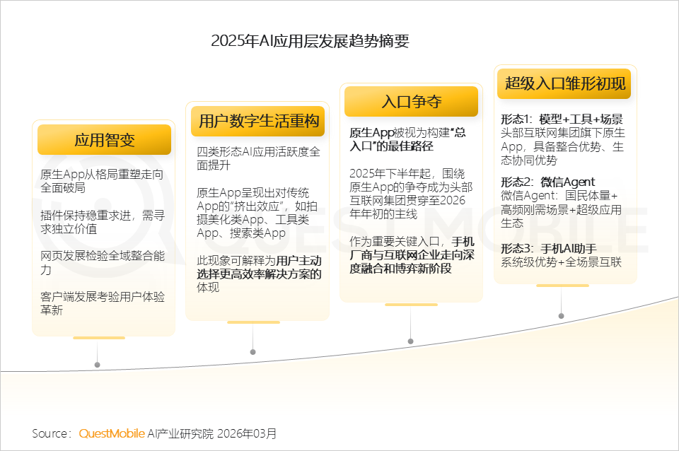 QuestMobile 2025年AI应用层发展核心报告：入口争夺战持续(图2)