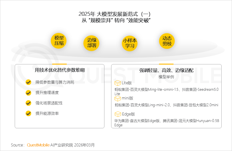 QuestMobile 2025年AI应用层发展核心报告：入口争夺战持续(图4)