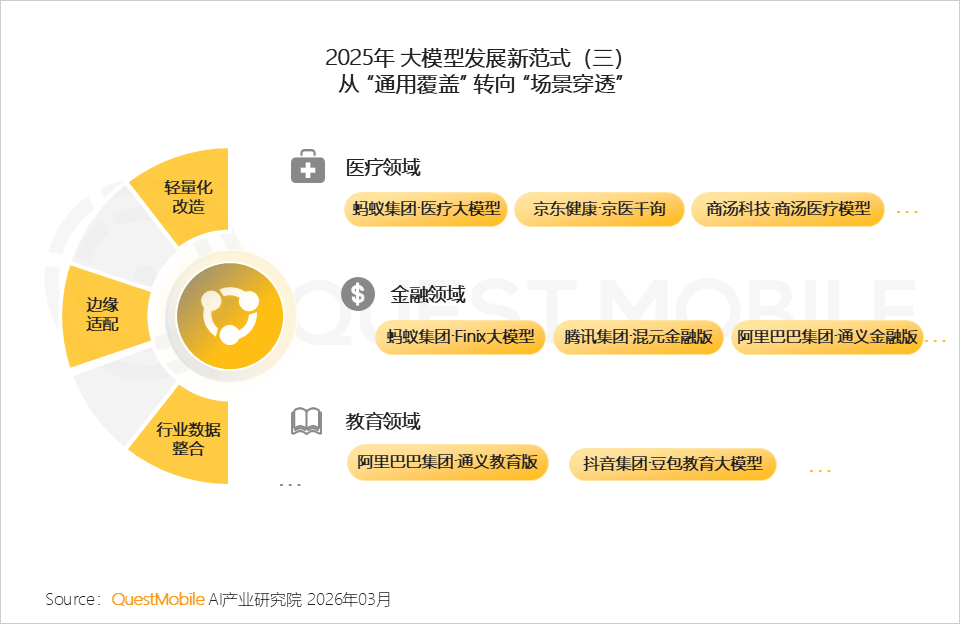 QuestMobile 2025年AI应用层发展核心报告：入口争夺战持续(图6)